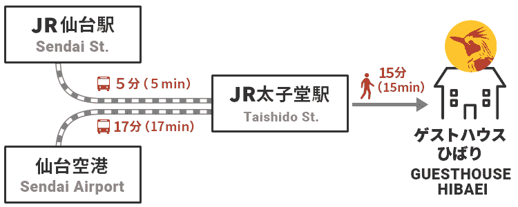 ゲストハウスひばり アクセス [blog_namae] 宮城県内4拠点のゲストハウス（仙台・石巻・塩竈）