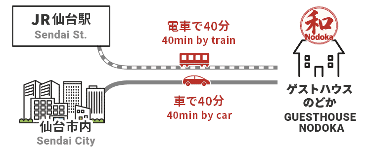 ゲストハウスのどか アクセス [blog_namae] 宮城県内4拠点のゲストハウス（仙台・石巻・塩竈）
