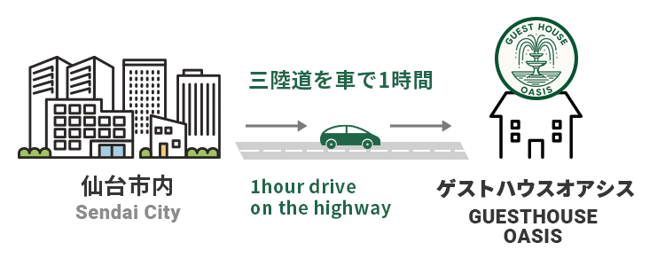 ゲストハウスオアシス アクセス [blog_namae] 宮城県内4拠点のゲストハウス（仙台・石巻・塩竈）