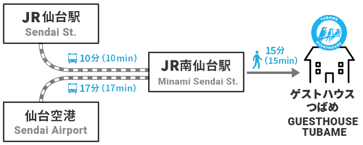 ゲストハウスつばめ アクセス [blog_namae] 宮城県内4拠点のゲストハウス（仙台・石巻・塩竈）